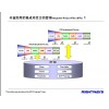 eIPD研发管理软件