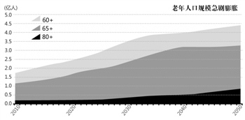 李军：人口老龄化是重大经济问题