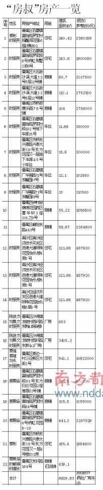 “房叔”免职+“双规”