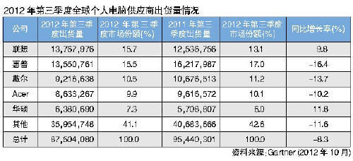 联想CEO杨元庆：享受登顶的愉悦过程