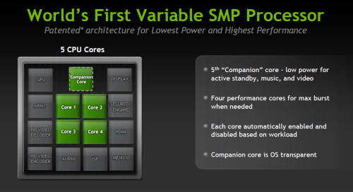 玩转HTC One X 感受Tegra3四核新体验 