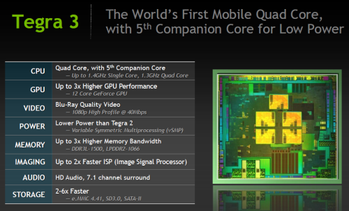 תHTC One X Tegra3ĺ 